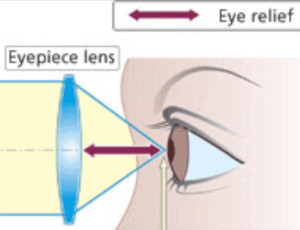 eye relief