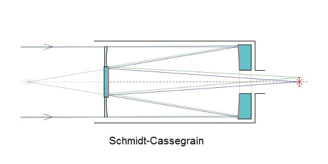 Schmidt Cassegrain design
