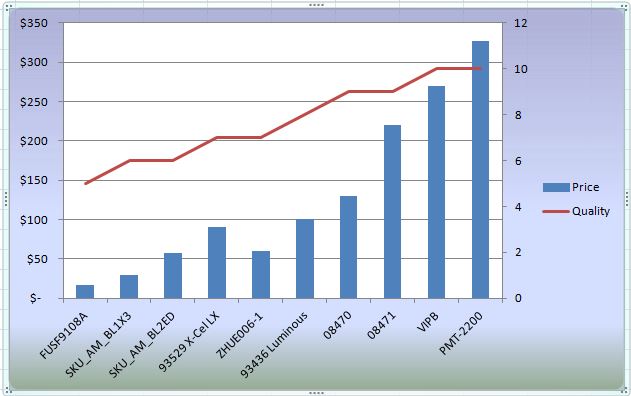 Barlow Buyers guide easy read graph